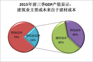 互聯(lián)網(wǎng)浪潮下的建材購(gòu)銷新趨勢(shì) 銷售模式變革與機(jī)遇挑戰(zhàn)